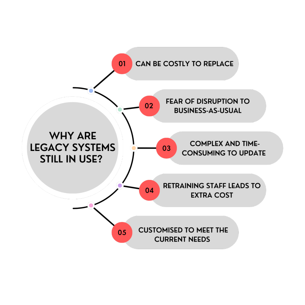 No alt text provided for this image